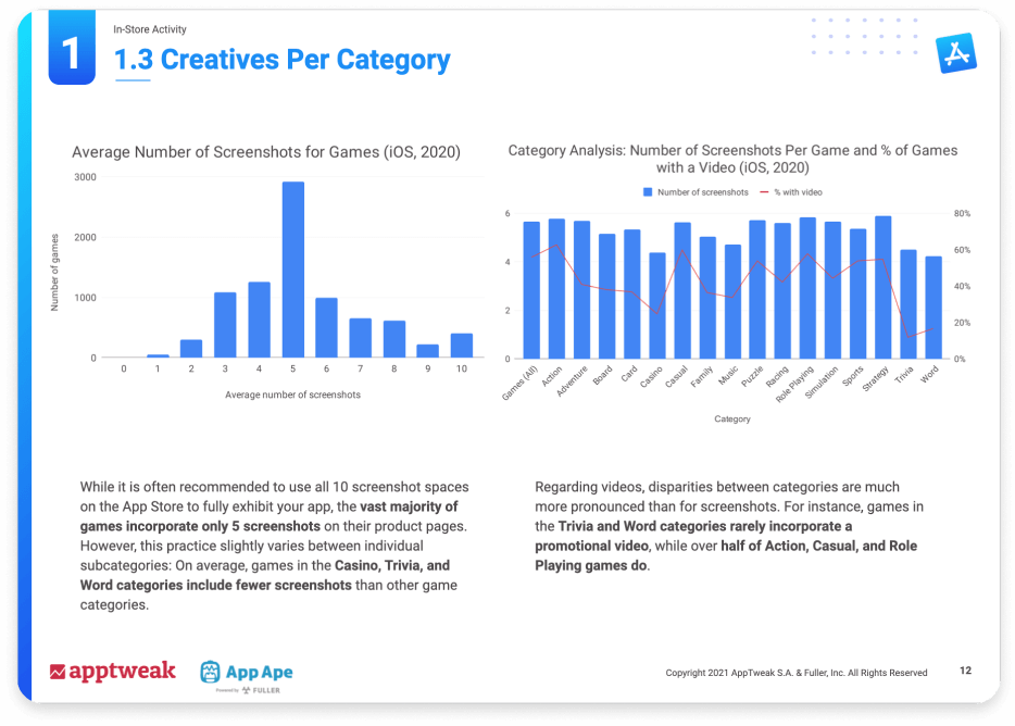 Creatives-per-category