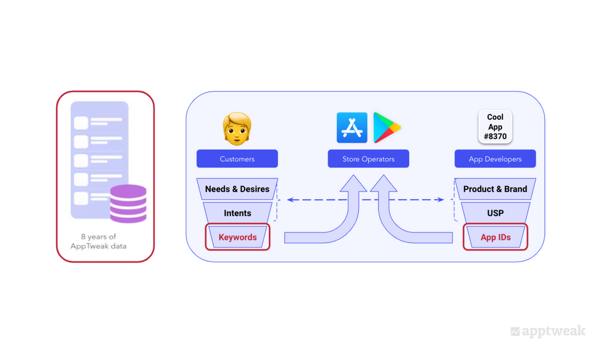 App store operators and algorithms