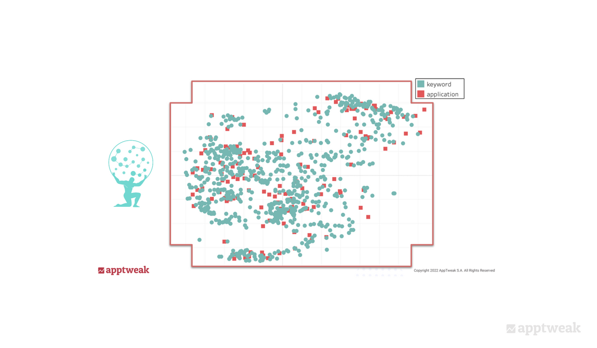 Map representation of all keywords and apps on the App Store