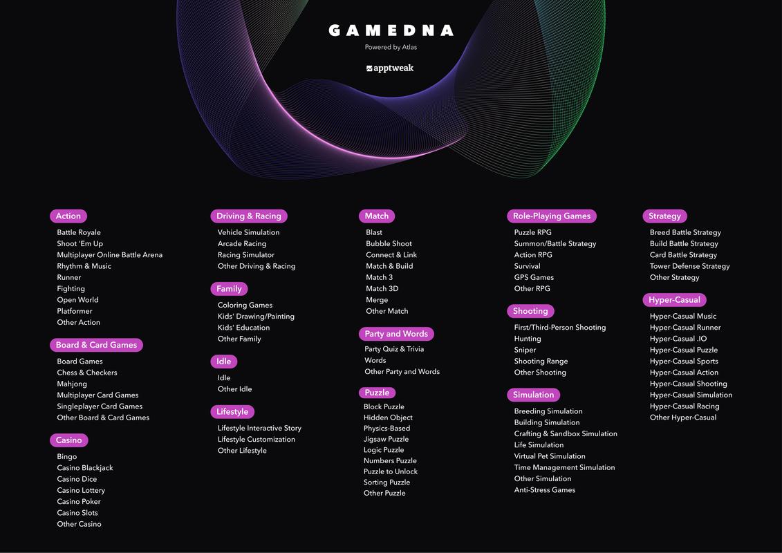 AppTweak GameDNA taxonomy