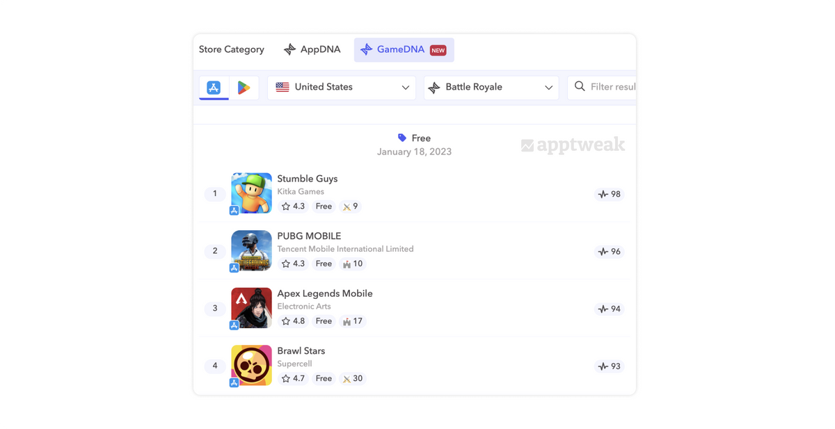 AppTweak Battle Royale GameDNA in Top Charts