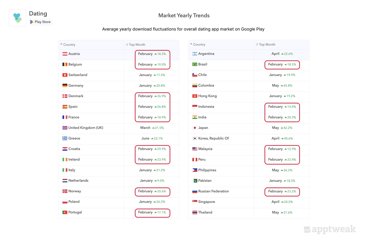 valentines-day-apptweak