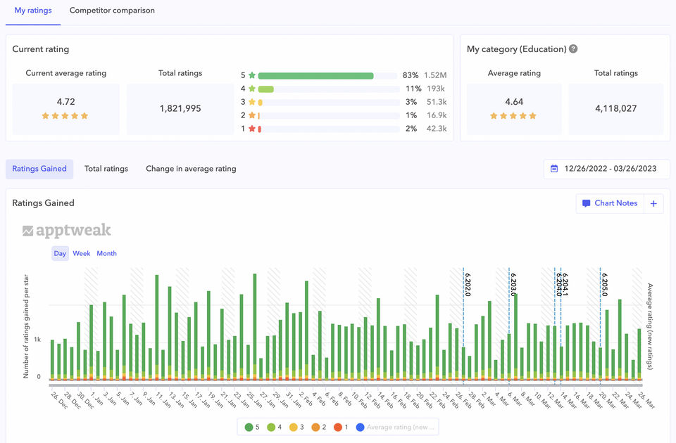 App store reviews & reputation management tools powered by AI