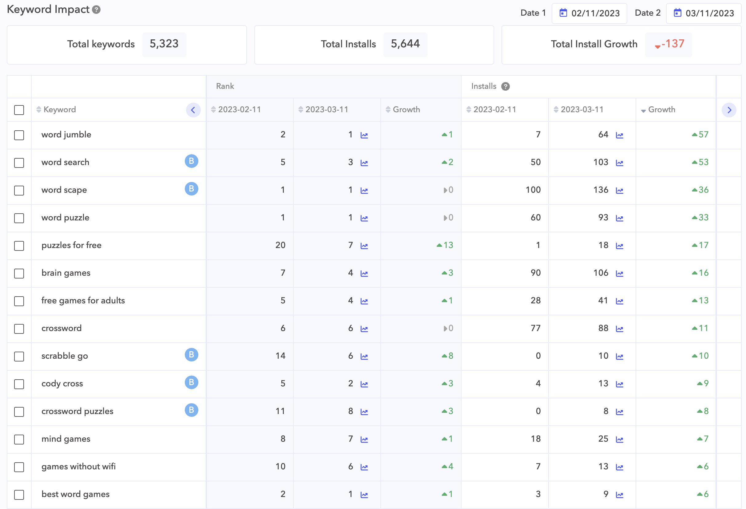Image - All Ranked Keywords Performance - Img 4