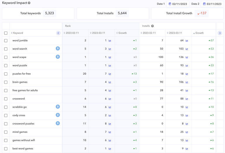 Image - All Ranked Keywords Performance - Img 4