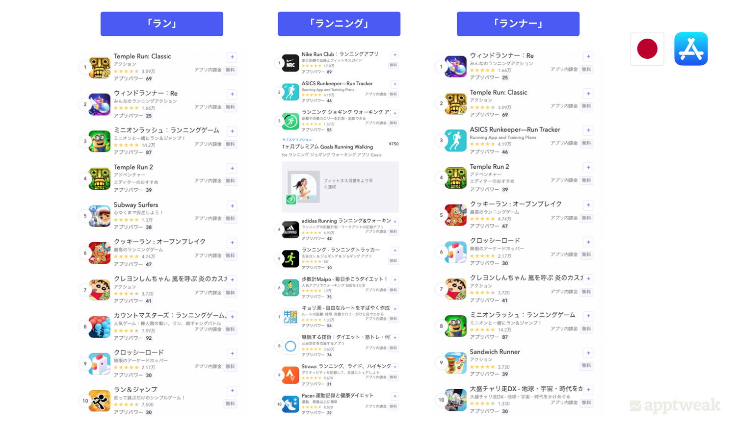 アプリ名のキーワード最適化「ラン」「ランニング」「ランナー」の違い