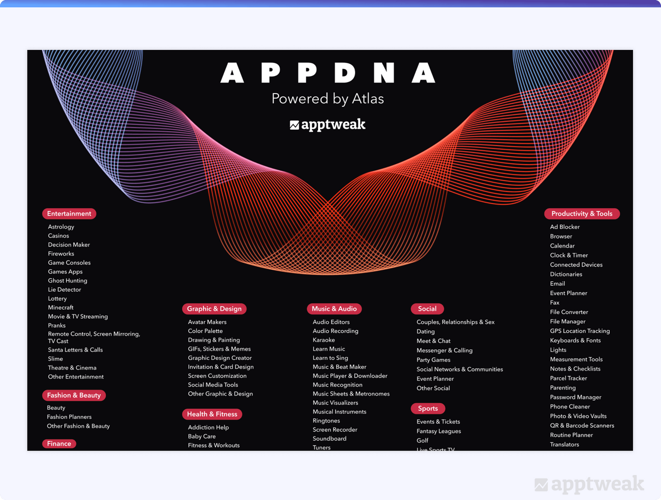AppDNA、AppTweak独自のアプリタクソノミー