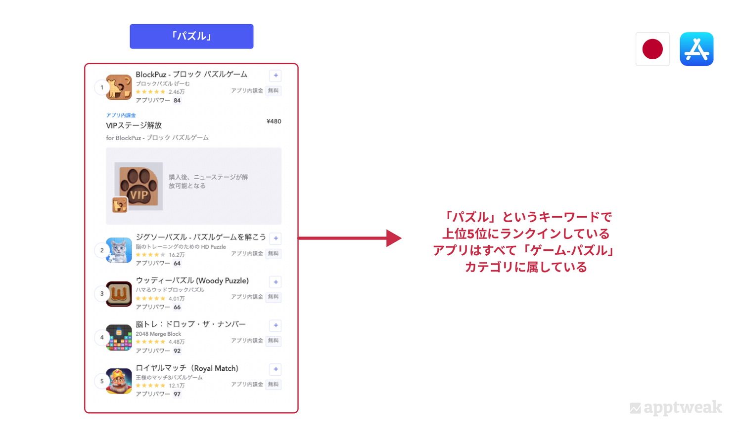 app-store-japan-apps-ranking-in-top-5-for-keyword-puzzle-category