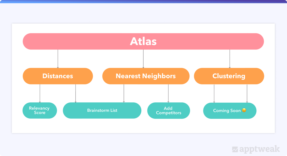 アプリストアに特化したセマンティック検索エンジン、Atlas