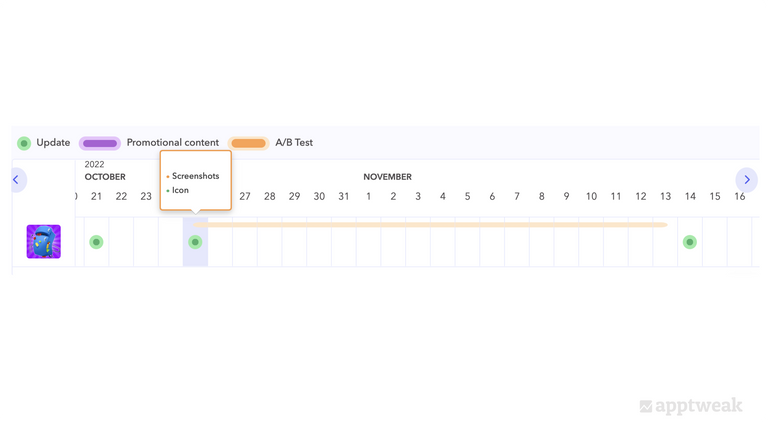 AppTweak 允许您跟踪竞争对手进行的 A/B 测试,并查看他们实施了哪个变体