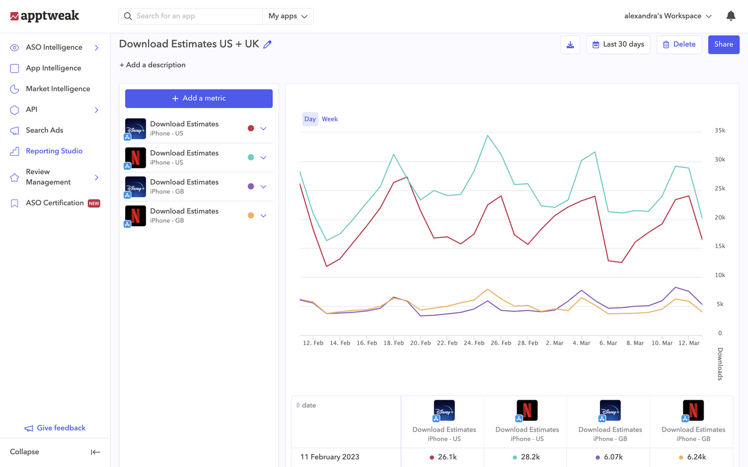 AppTweak Reporting Studioツール