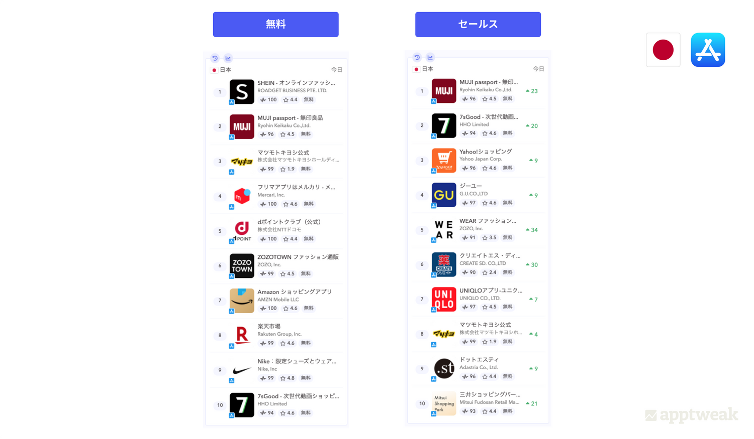 ショッピングカテゴリにおけるアプリアイコンのデザイン: 無料とセールス