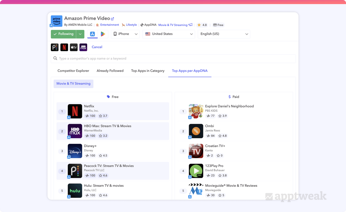 top-apps-per-appdna
