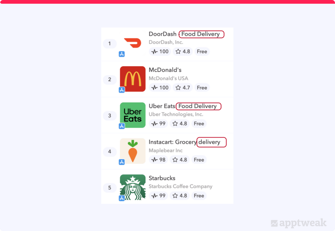 米国iOSのトップ5フード＆ドリンクアプリ