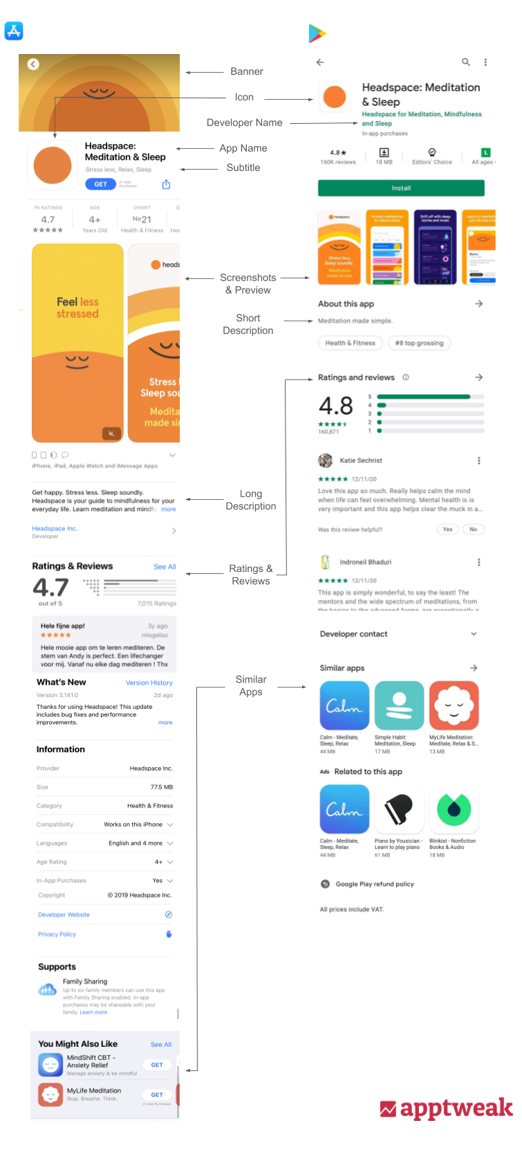 App StoreとGoogle PlayでのHeadspaceのアプリプロダクトページの概要。