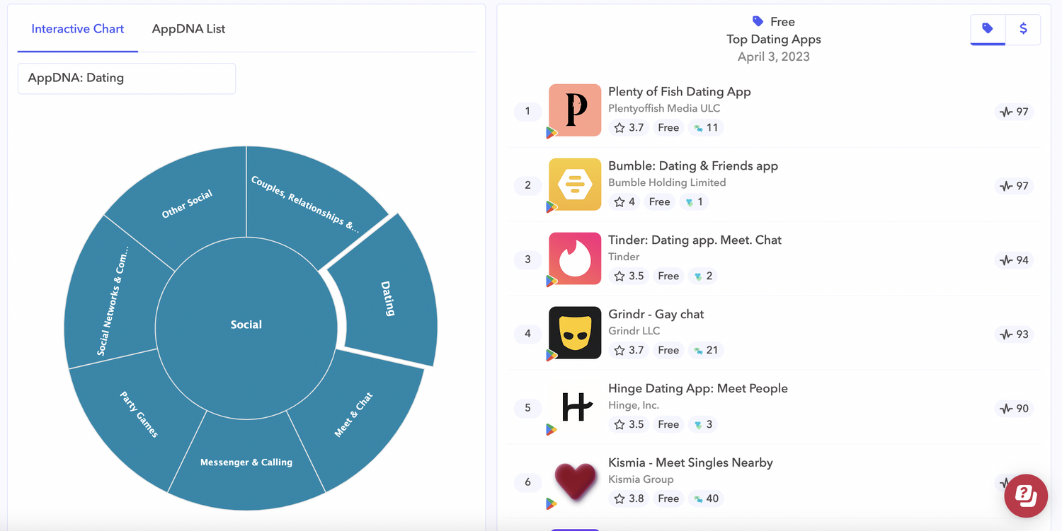 app-dna-taxonomy-AppTweak