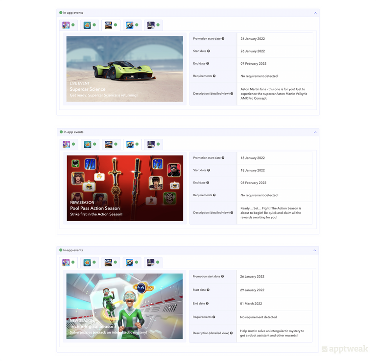 Detailed view of in-app events on AppTweak