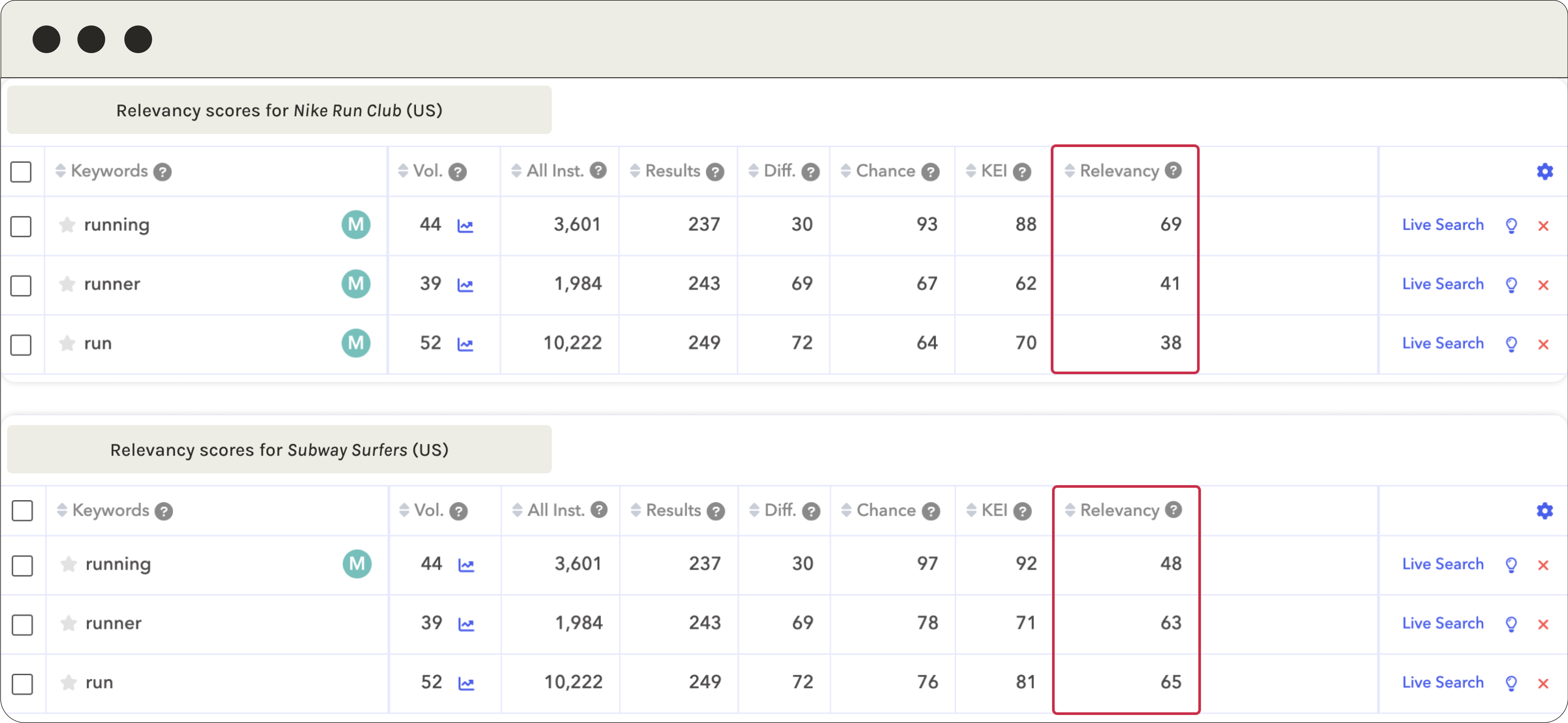 AppTweak keyword relevancy scores