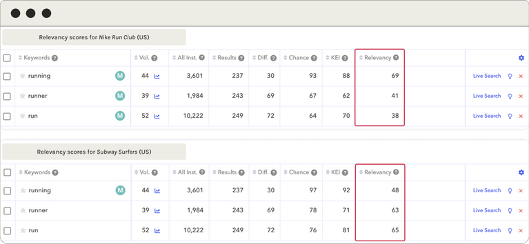 AppTweak keyword relevancy scores