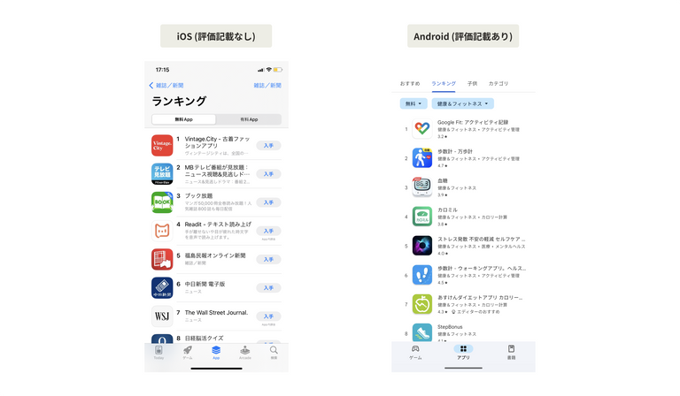 カテゴリランキング: App Store vs Google Play