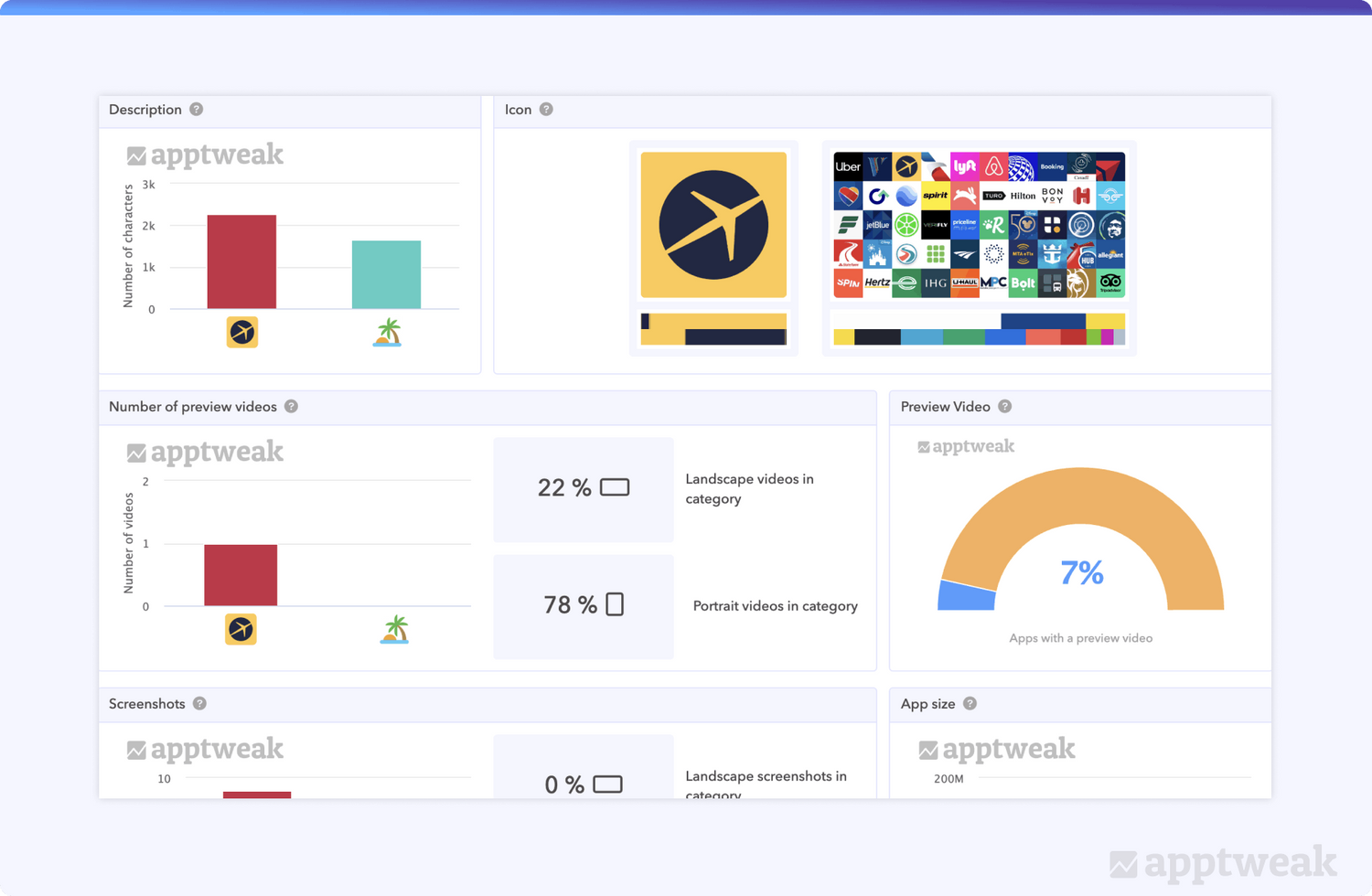 AppTweak 메타데이터 벤치마크 기능