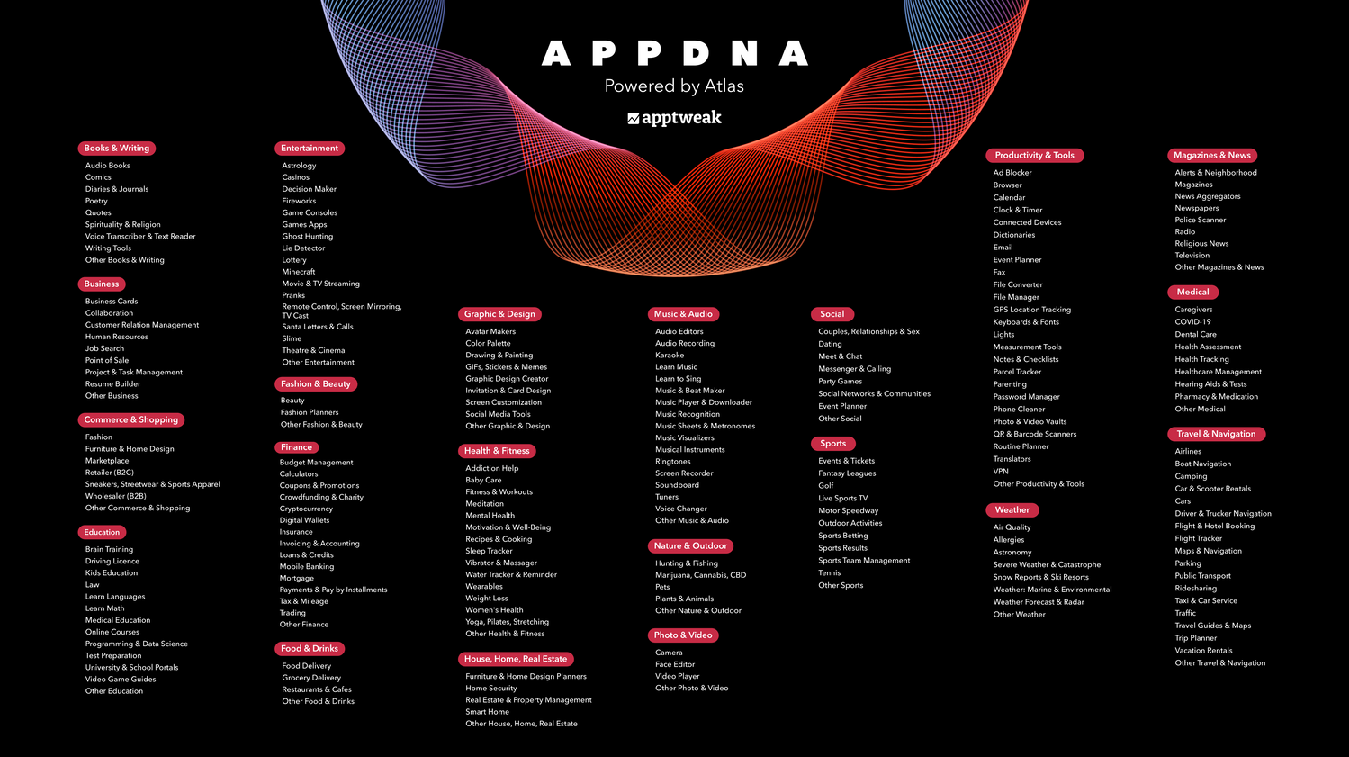 AppTweak AppDNA AI taxonomy