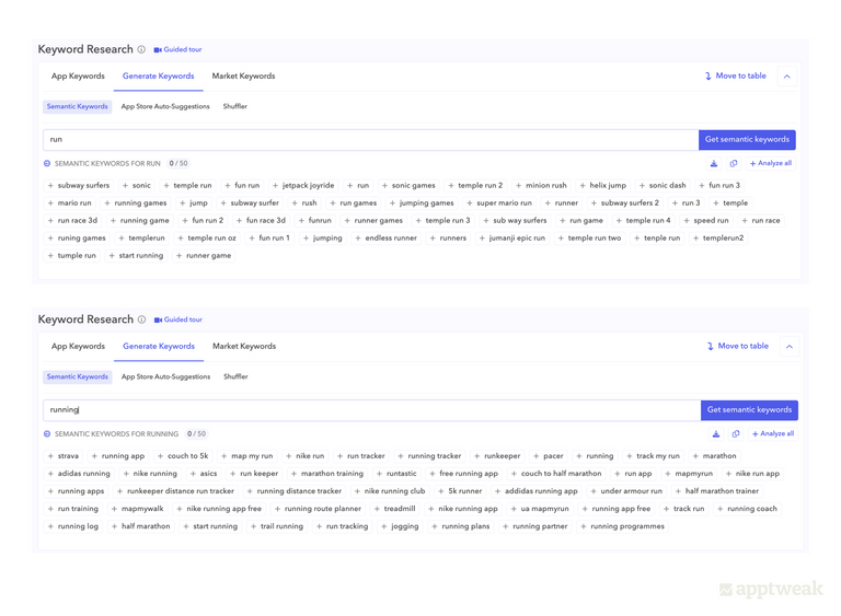 Semantic keywords related to “run” and “running”