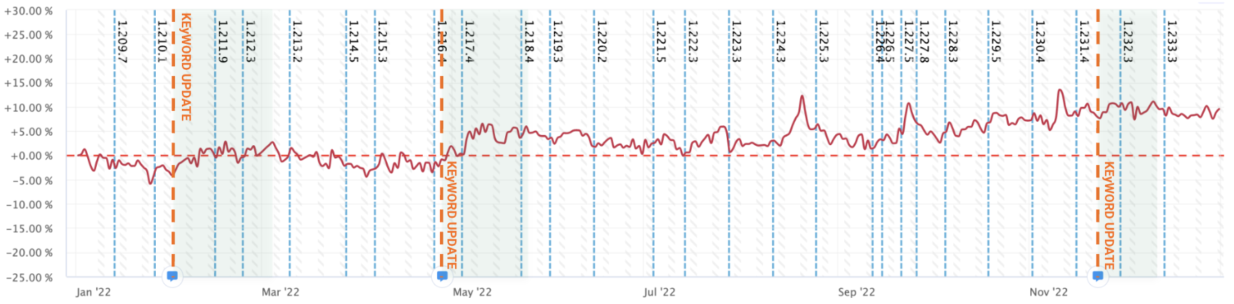 Image - King case study - Visibility score