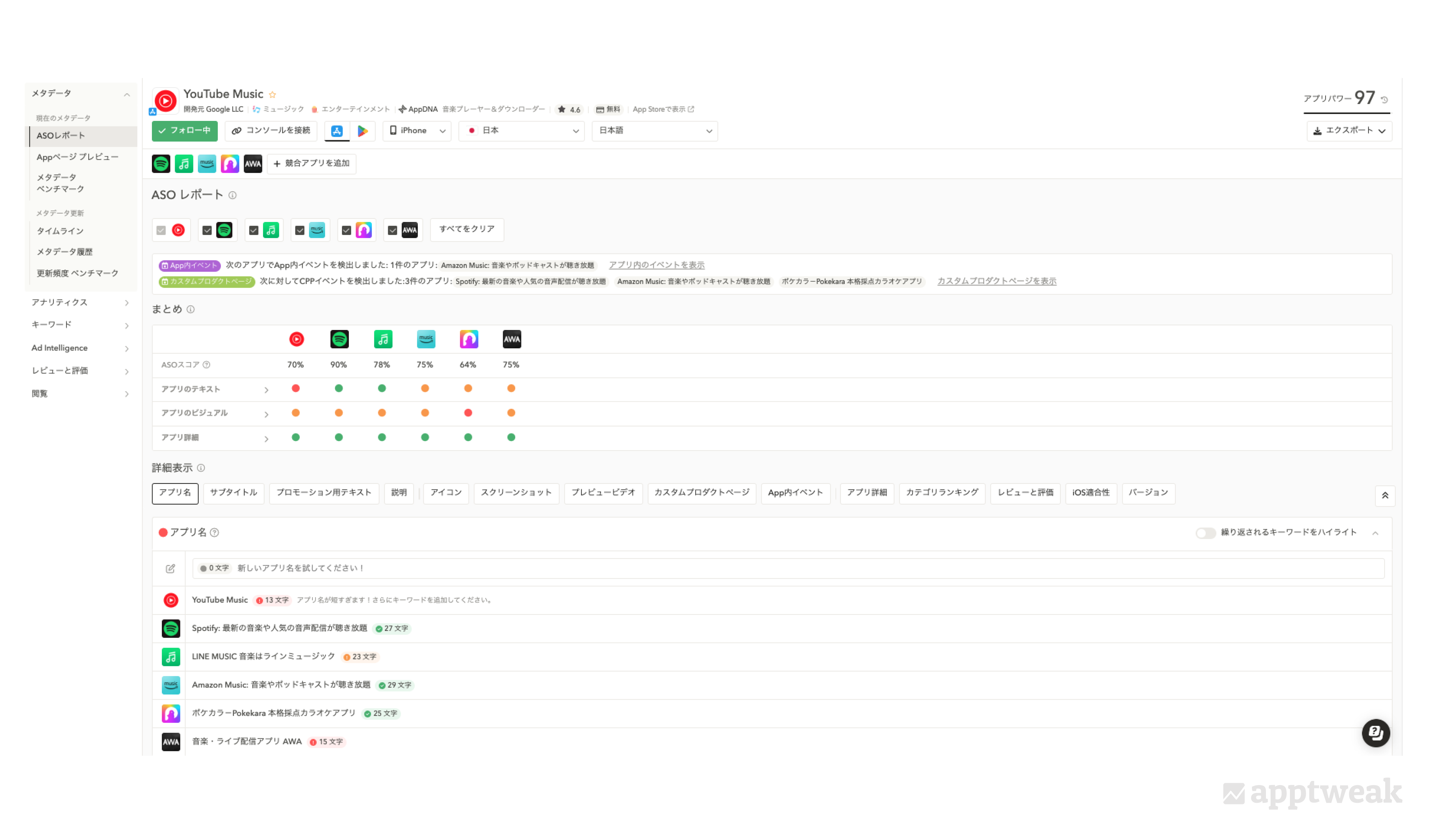 apptweak-took-aso-report