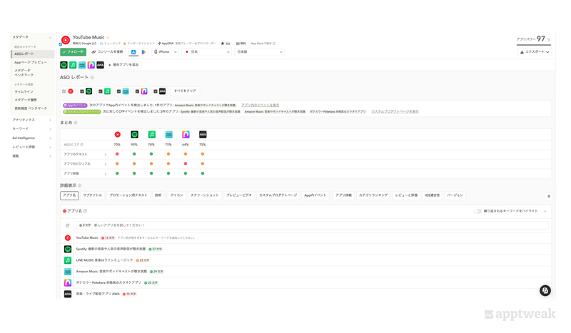 apptweak-took-aso-report