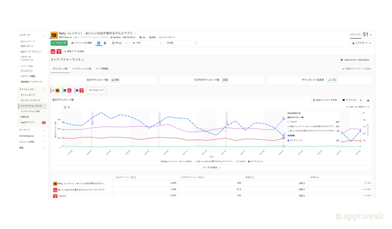 apptweak-tool-store-performance