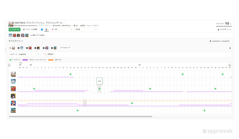 apptweak-tool-timeline-feature