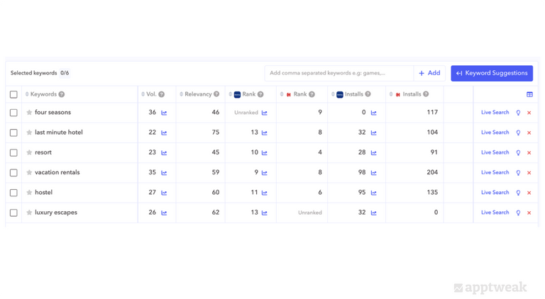 Booking.comは、App Storeでより上位にランクされるために、関連性の高いキーワードをASAキャンペーンに組み込むことを検討できます