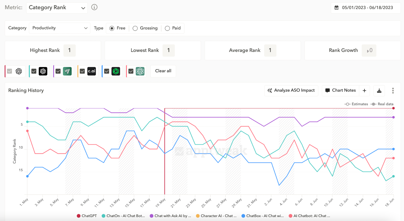 AppTweak-category-rankings