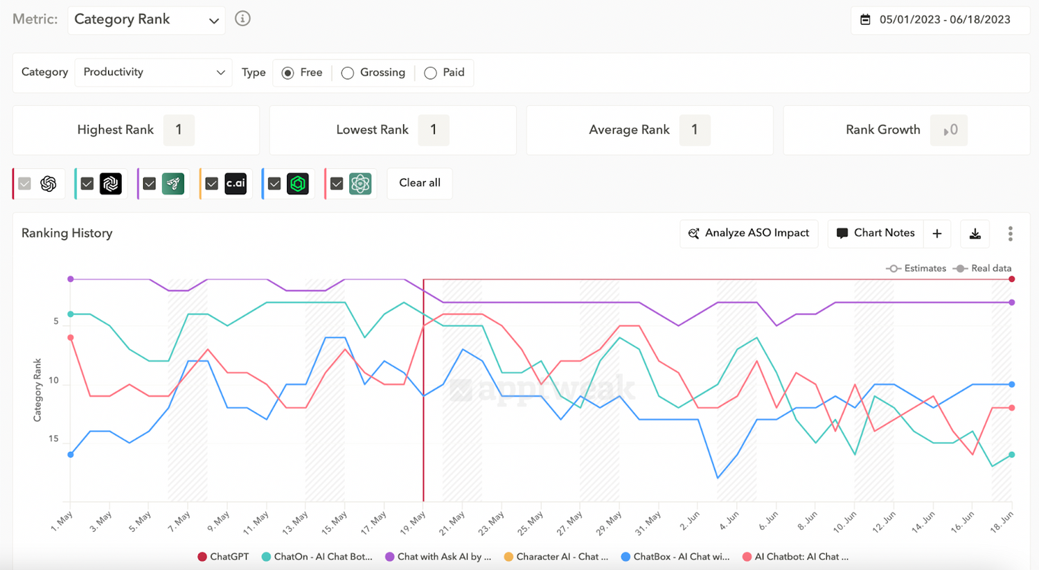 AppTweak-category-rankings