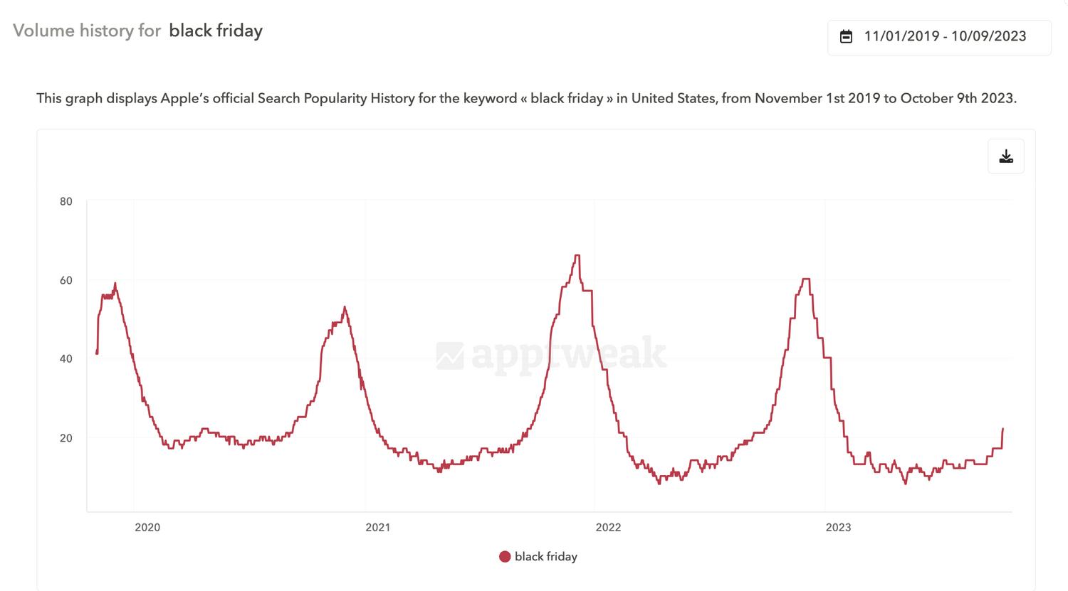 black-friday-volume-history-AppTweak