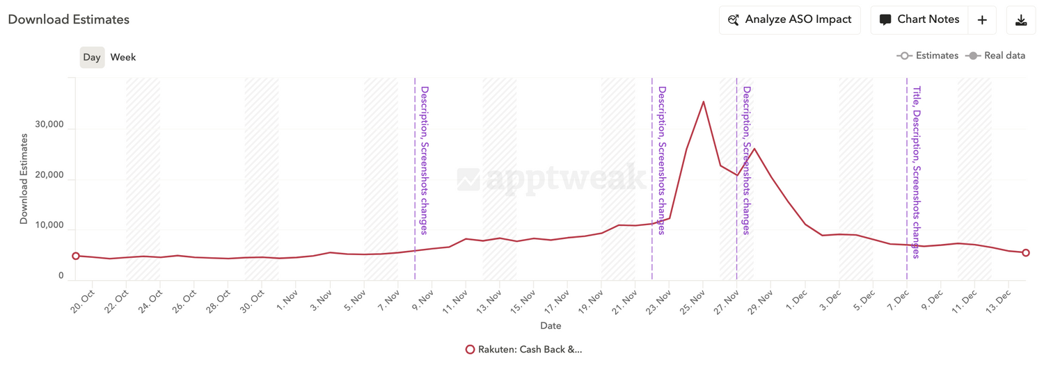 rakuten-black-friday-AppTweak