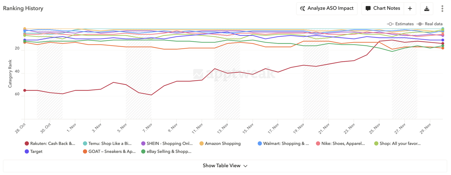 rakuten-category-ranking-apptweak