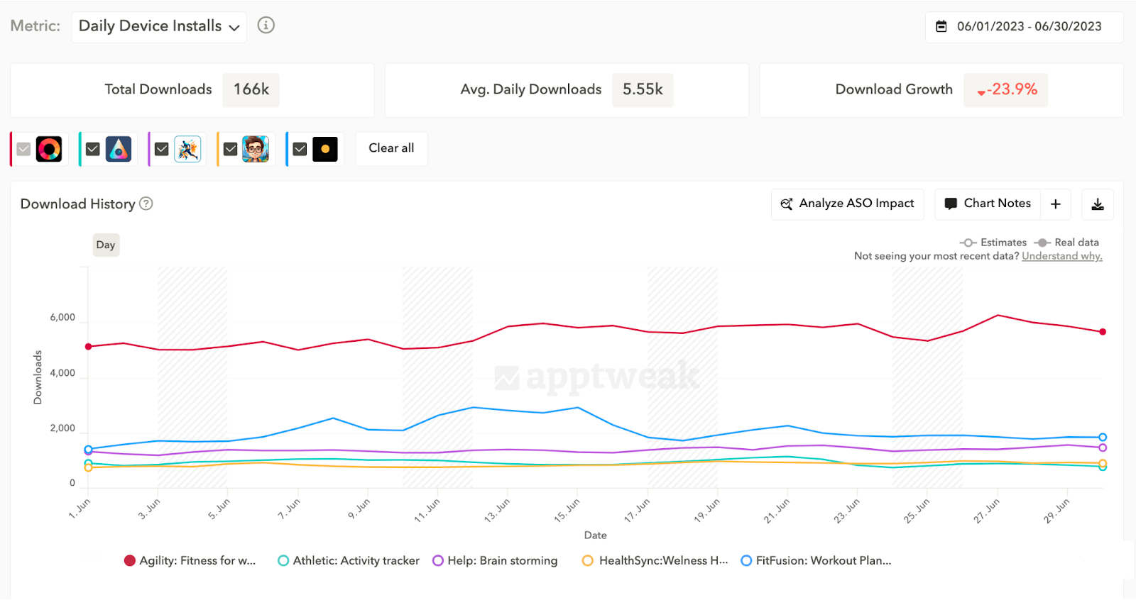 google-play-daily-device-installs-AppTweak