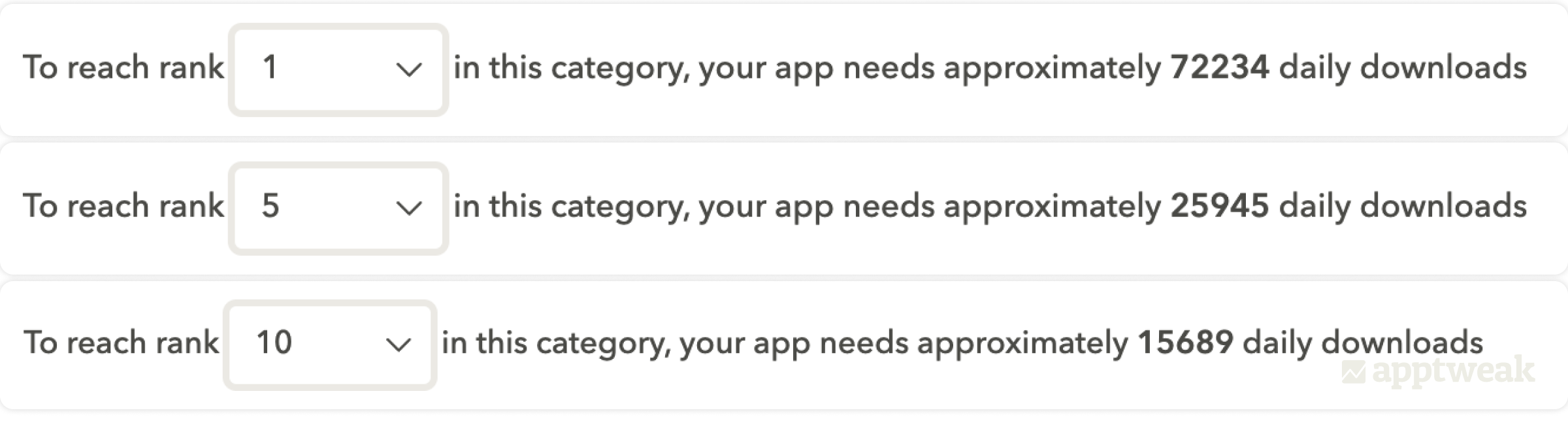 AppTweak-downloads-to-top