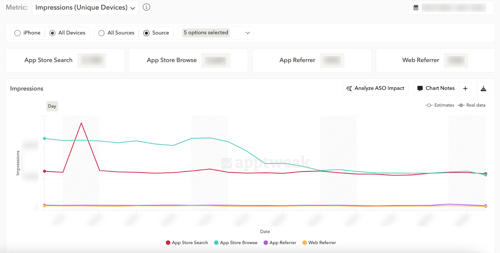 app-store-impressions-AppTweak