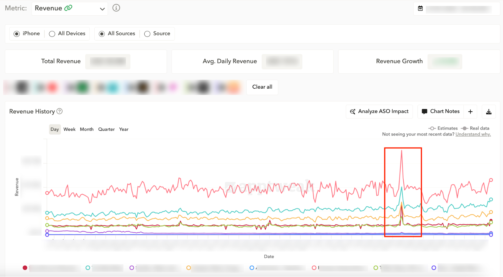 app-store-revenue-AppTweak