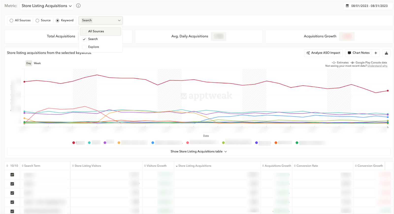 AppTweak-google-keywords-traffic