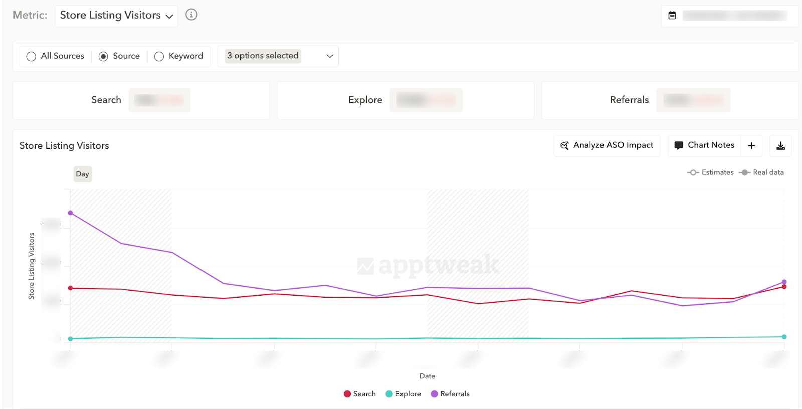 google-play-store-listing-visitors-AppTweak