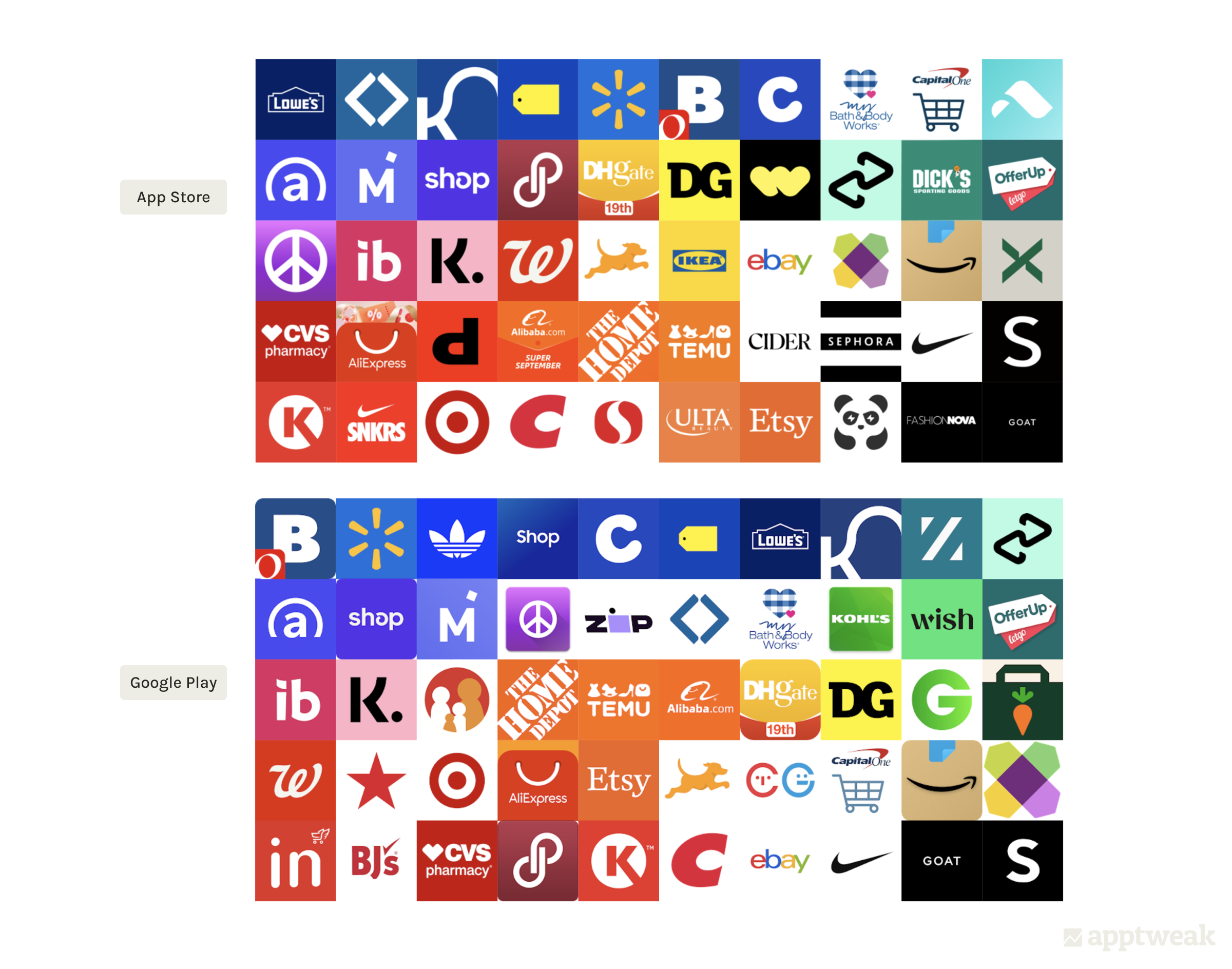 Icons of top 50 Shopping apps in the US on the App Store & Google Play