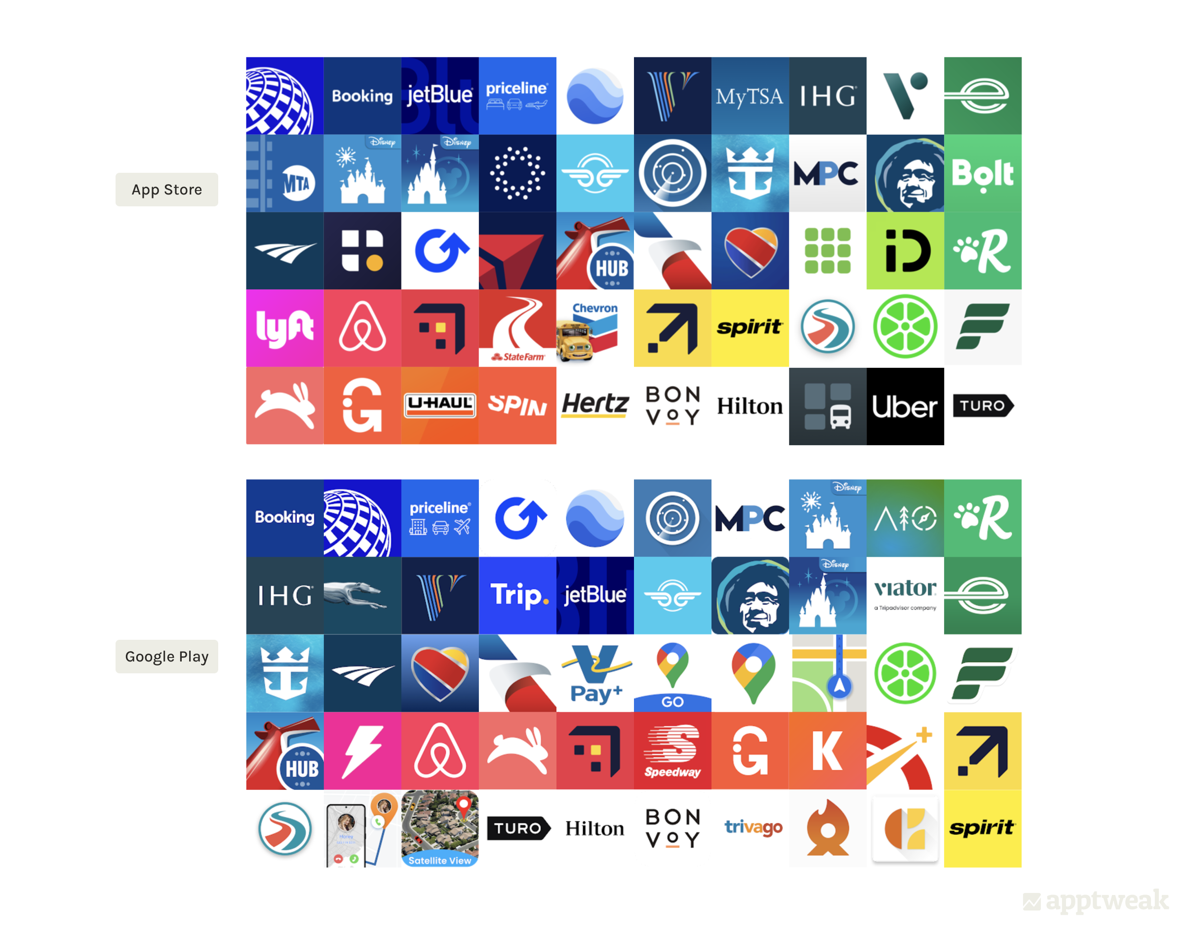 Icons of top 50 Travel apps in the US on the App Store & Google Play