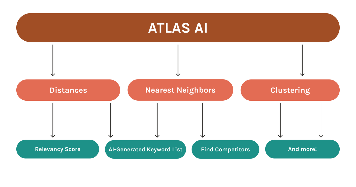 AppTweak-Atlas-AI