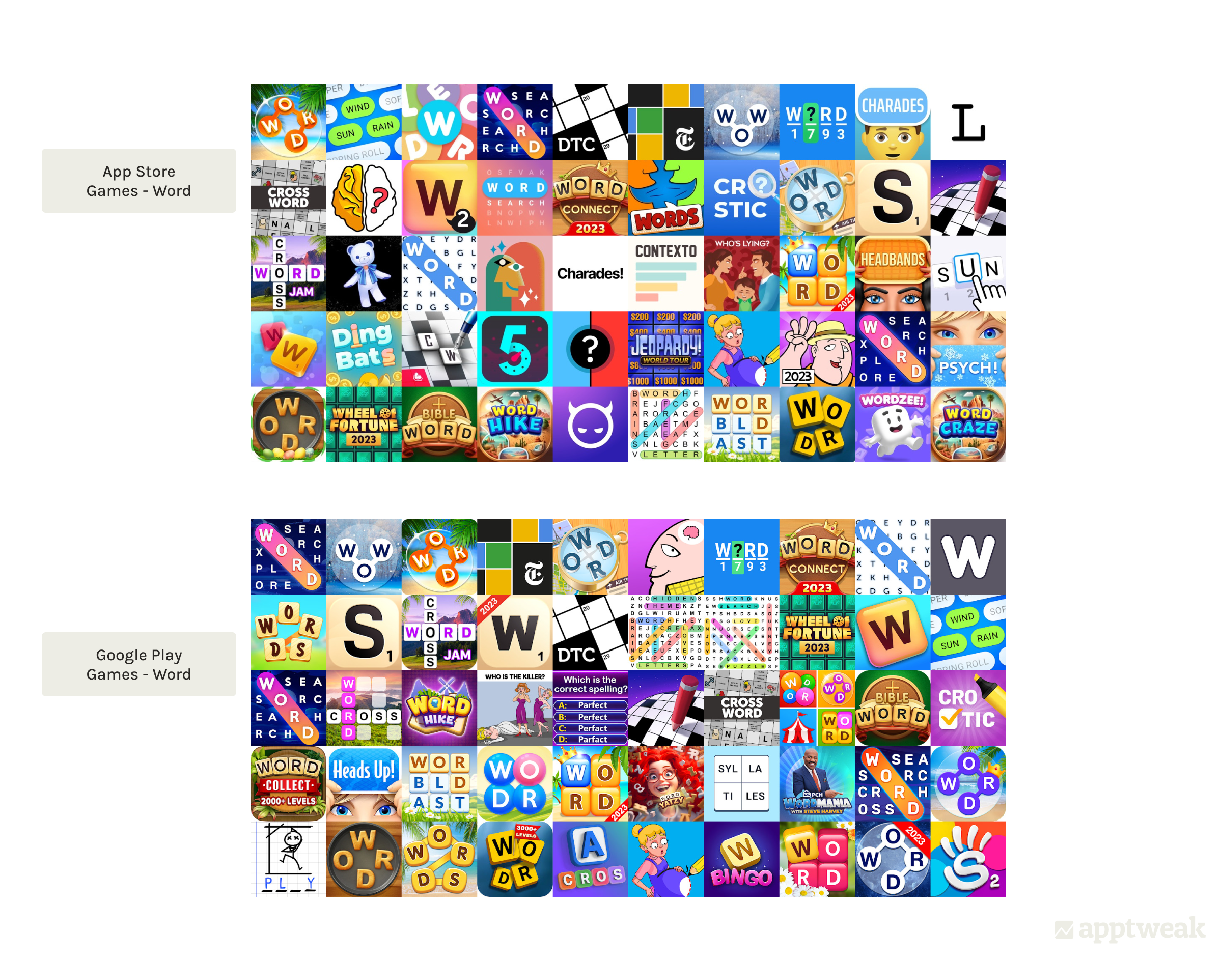 Icons of top 50 Games - Word in the US