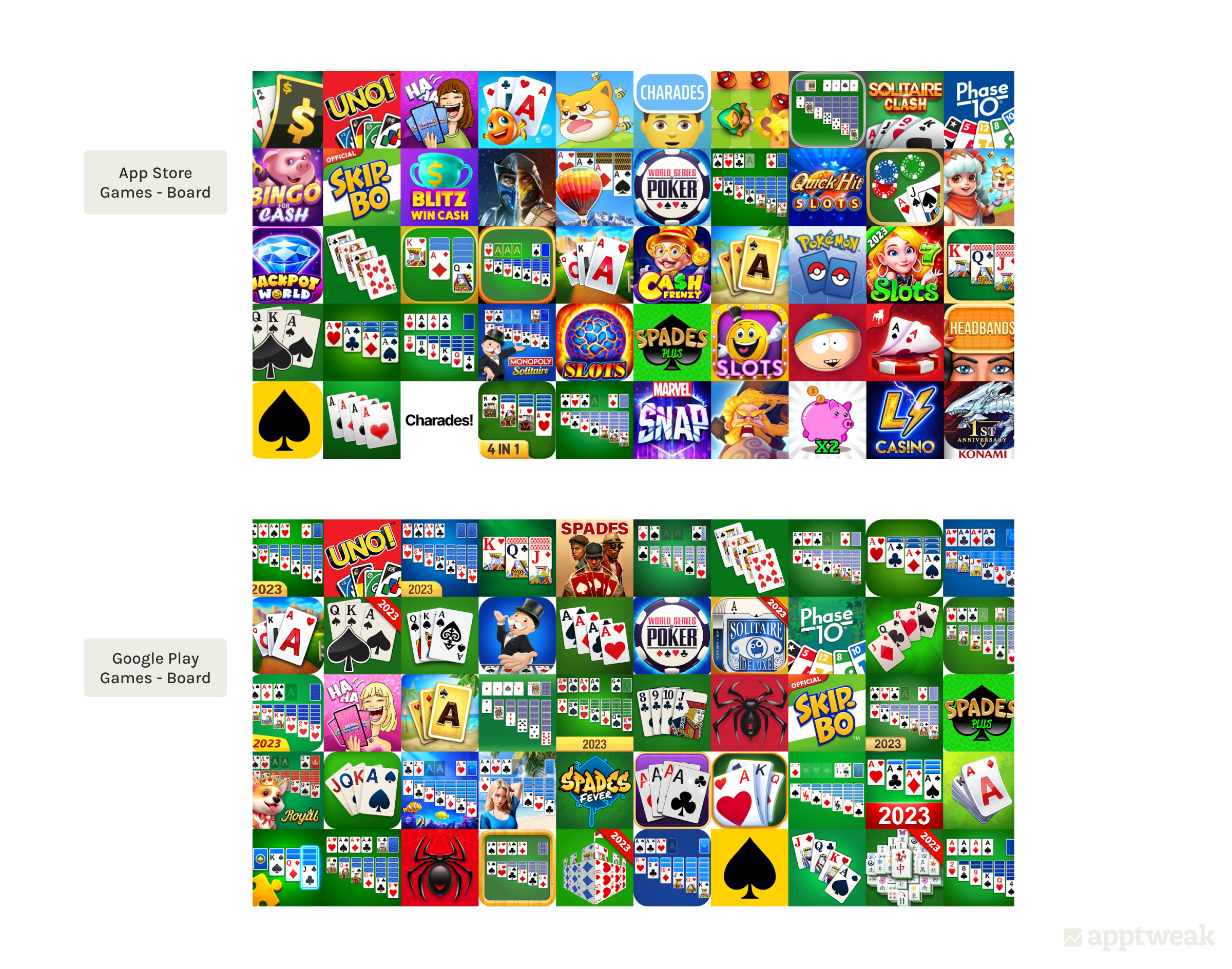 Top 50 icons in the Games - Card category, US