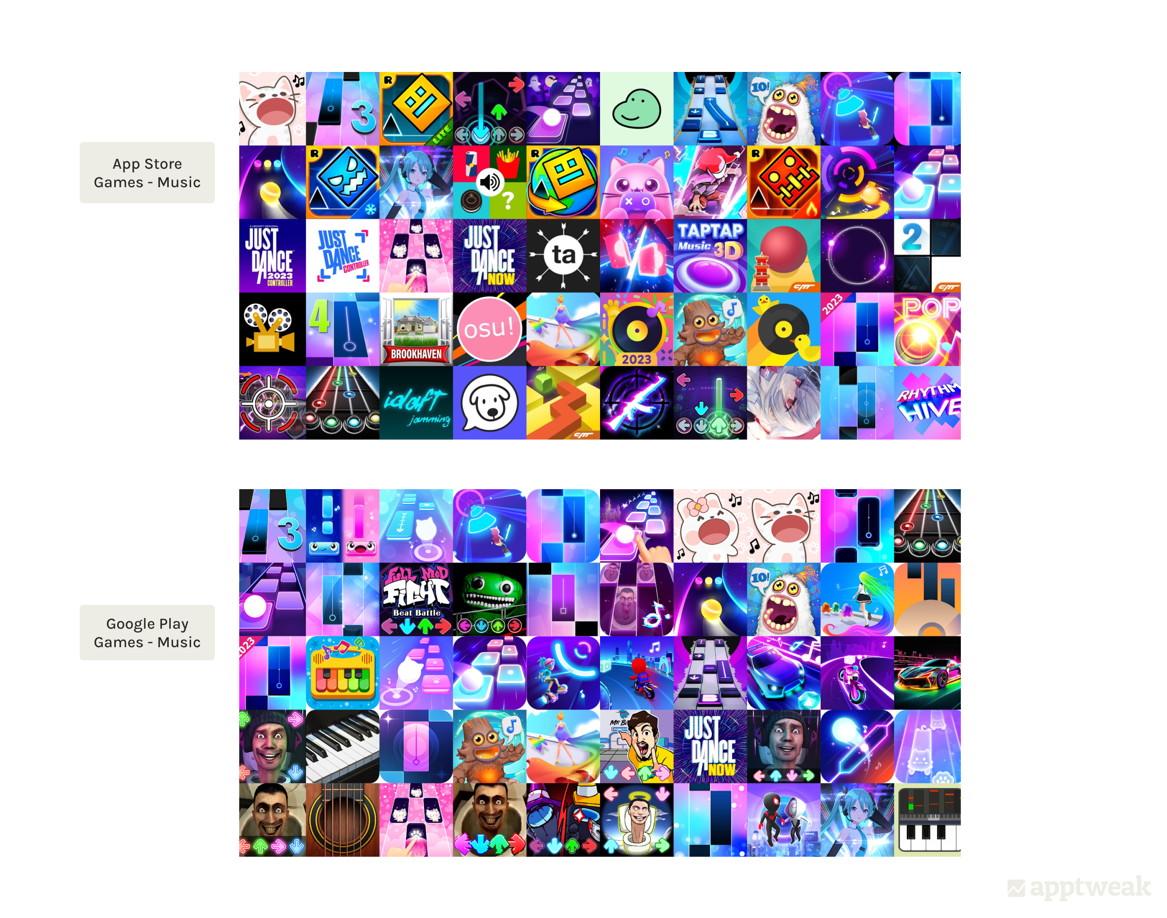 Icons of top 50 Games - Music in the US